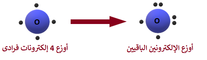 تركيب لويس لذرة الأكسجين تركيب لويس لذرة الأكسجين
